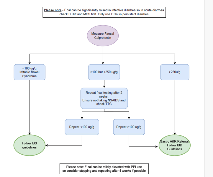 FCAL_guidance.png
